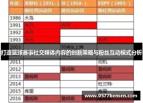 打造篮球赛事社交媒体内容的创新策略与粉丝互动模式分析