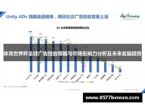 体育世界杯全球广告投放策略与市场影响力分析及未来发展趋势