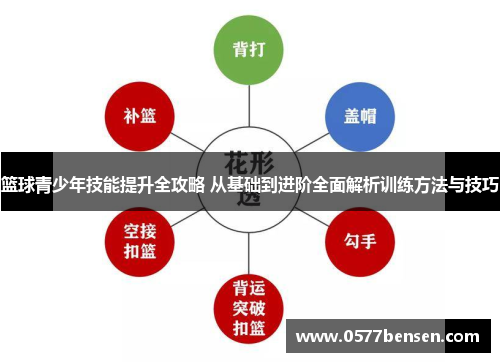 篮球青少年技能提升全攻略 从基础到进阶全面解析训练方法与技巧