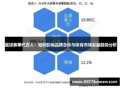 篮球赛事代言人：如何影响品牌合作与体育市场发展趋势分析