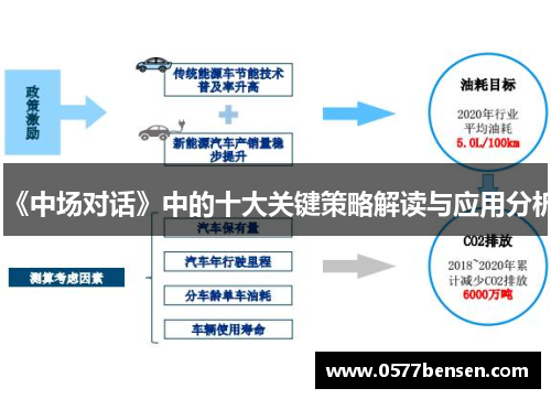 《中场对话》中的十大关键策略解读与应用分析