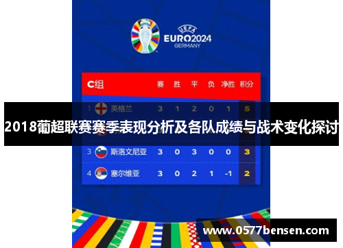 2018葡超联赛赛季表现分析及各队成绩与战术变化探讨