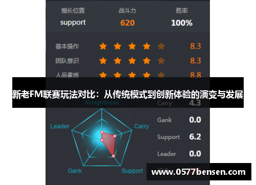 新老FM联赛玩法对比：从传统模式到创新体验的演变与发展