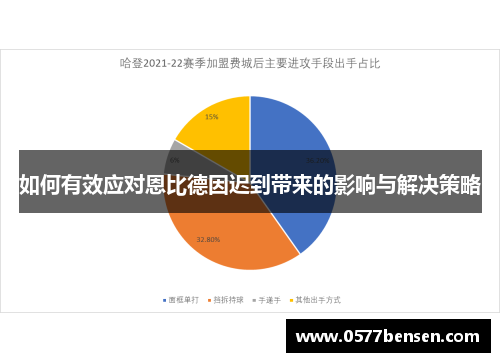 如何有效应对恩比德因迟到带来的影响与解决策略