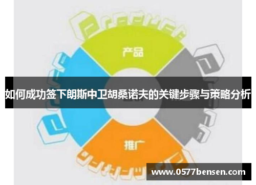 如何成功签下朗斯中卫胡桑诺夫的关键步骤与策略分析