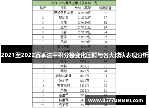 2021至2022赛季法甲积分榜变化回顾与各大球队表现分析