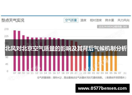北风对北京空气质量的影响及其背后气候机制分析