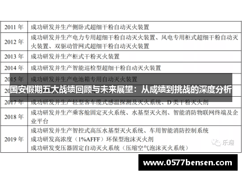 国安假期五大战绩回顾与未来展望：从成绩到挑战的深度分析