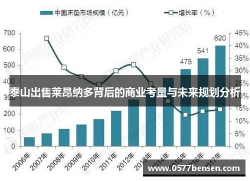 泰山出售莱昂纳多背后的商业考量与未来规划分析