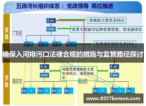 确保入河排污口法律合规的措施与监管路径探讨 确保入河排污口法律合规的措施与监管路径探讨