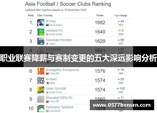 职业联赛降薪与赛制变更的五大深远影响分析