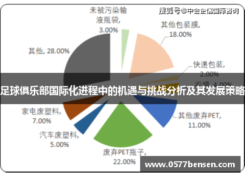 足球俱乐部国际化进程中的机遇与挑战分析及其发展策略