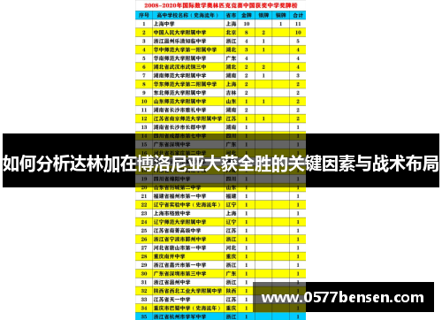 如何分析达林加在博洛尼亚大获全胜的关键因素与战术布局
