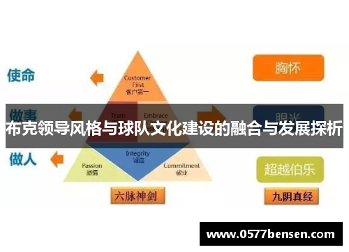 布克领导风格与球队文化建设的融合与发展探析